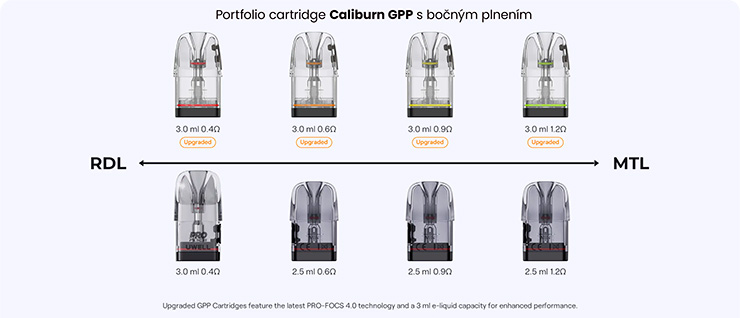 Uwell Caliburn GPP cartridge portfolio s bočným plnením